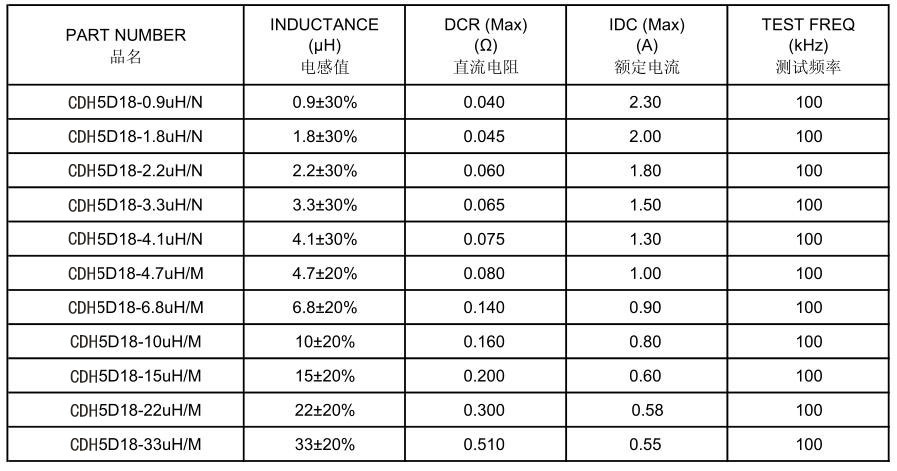 屏蔽电感5D18系列参数