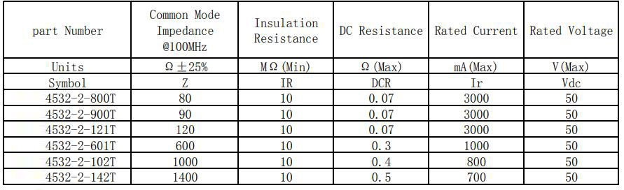共模电感4532系列参数
