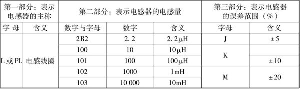 电感器的型号命名方法